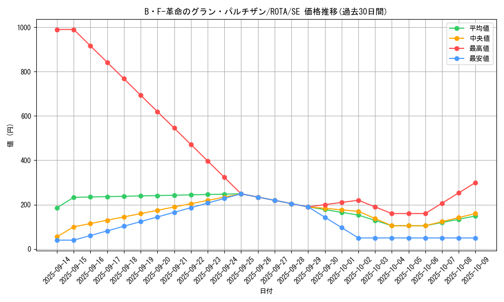 card_646_series_1106_rarity_5_graph