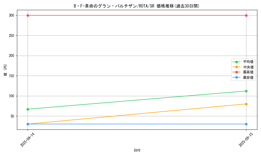 card_646_series_1112_rarity_3_graph