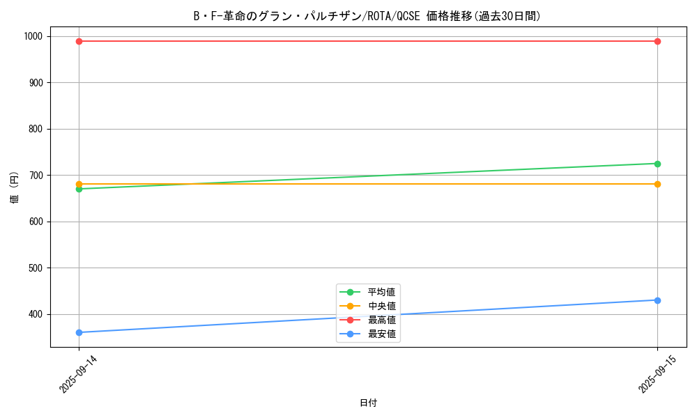 card_646_series_1112_rarity_408_graph