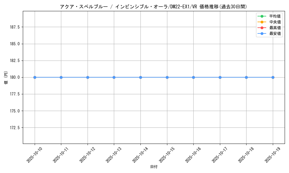 card_64702_series_65410_rarity_101809_graph