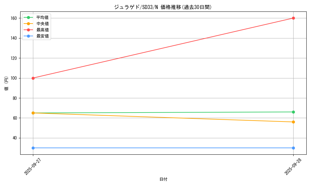 card_6470_series_11181_rarity_1_graph