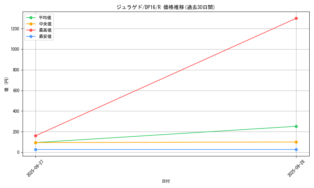 card_6470_series_14852_rarity_62_graph