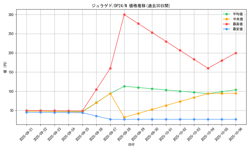 card_6470_series_7107_rarity_1_graph
