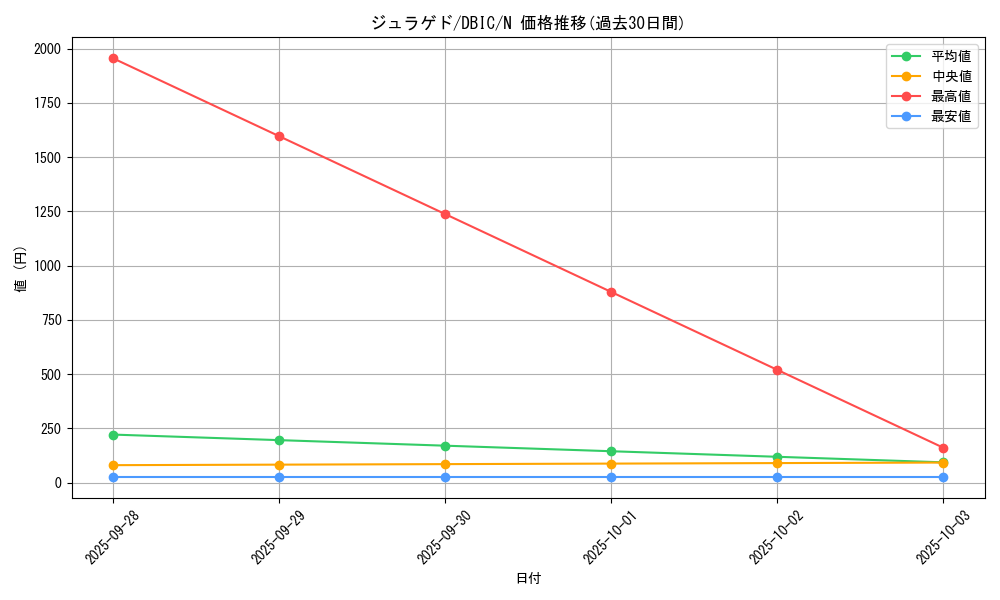 card_6470_series_9101_rarity_1_graph