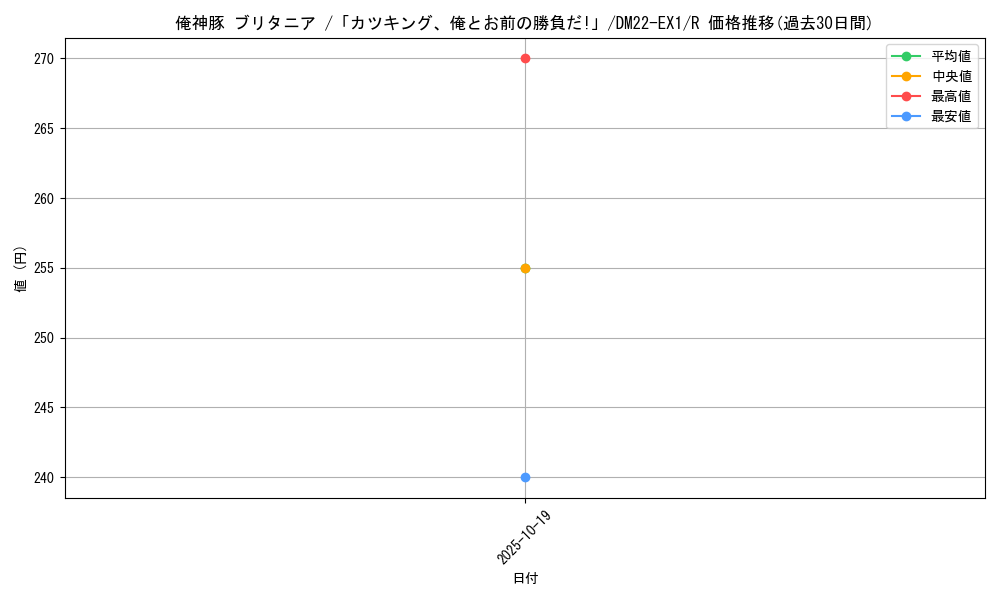 card_64723_series_65410_rarity_101829_graph