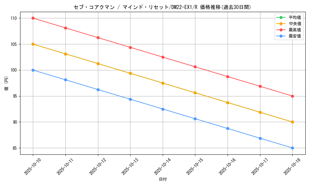 card_64739_series_65410_rarity_101829_graph