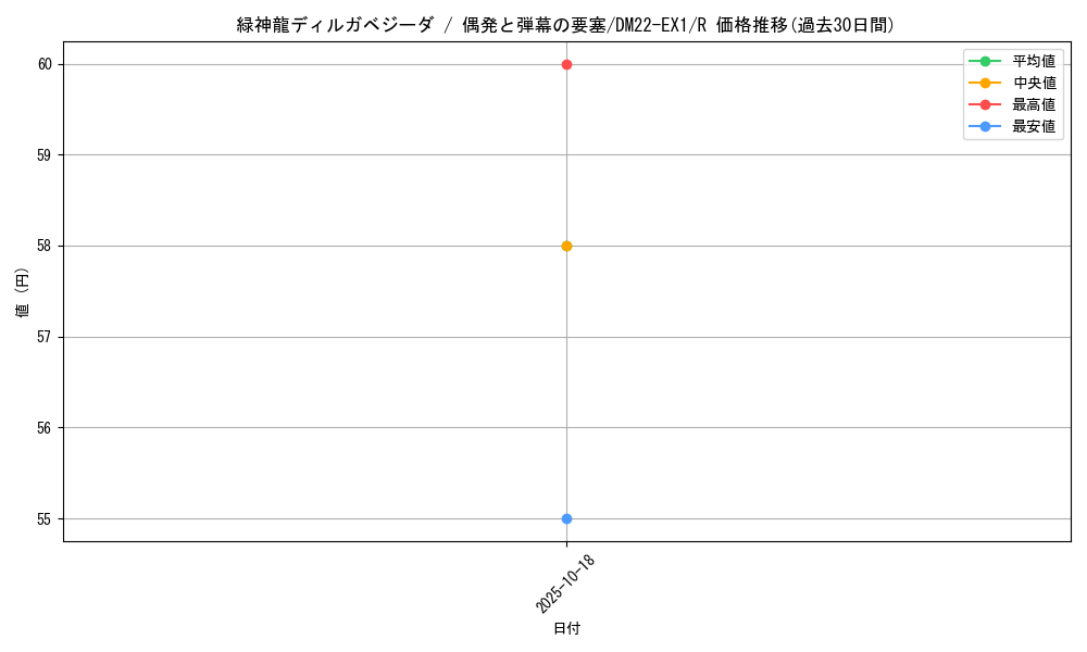 card_64745_series_65410_rarity_101829_graph
