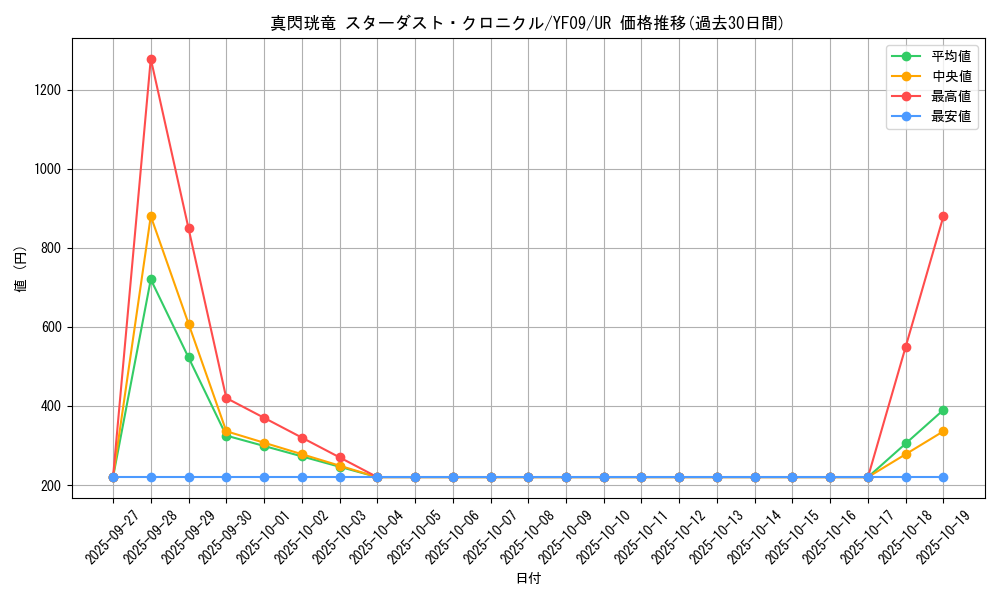 card_6474_series_14874_rarity_7_graph