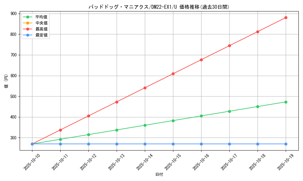 card_64750_series_65410_rarity_101855_graph