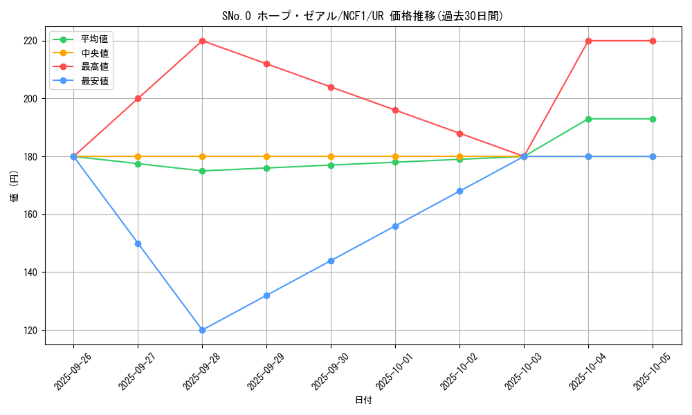 card_6475_series_7049_rarity_7_graph
