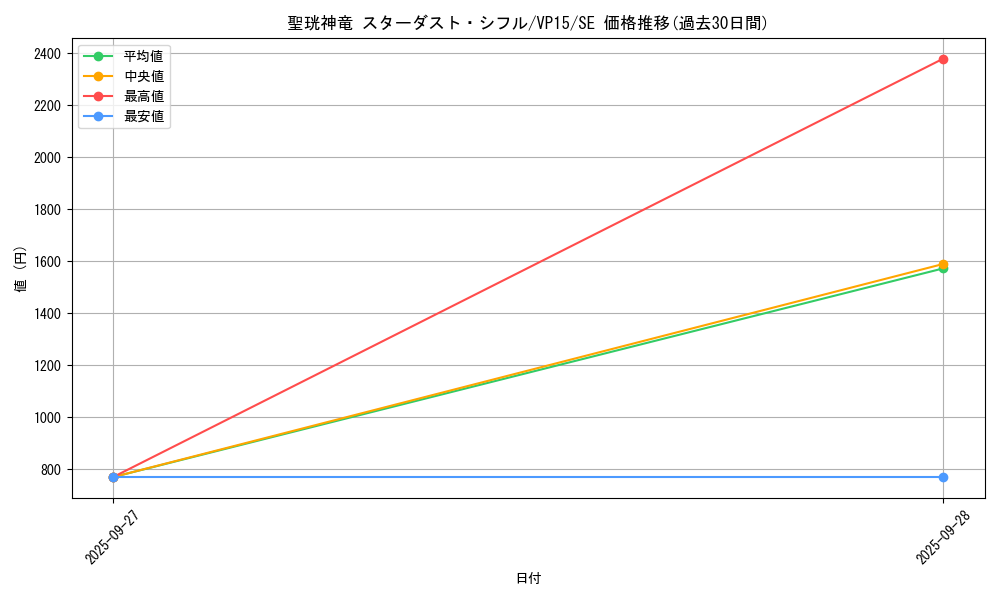card_6476_series_14876_rarity_5_graph