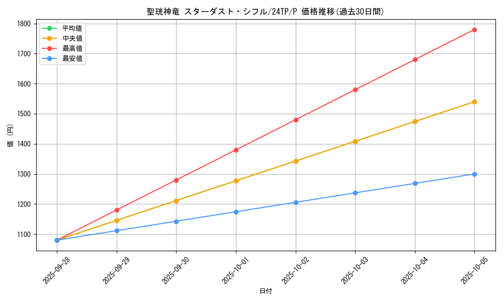 card_6476_series_575_rarity_2_graph