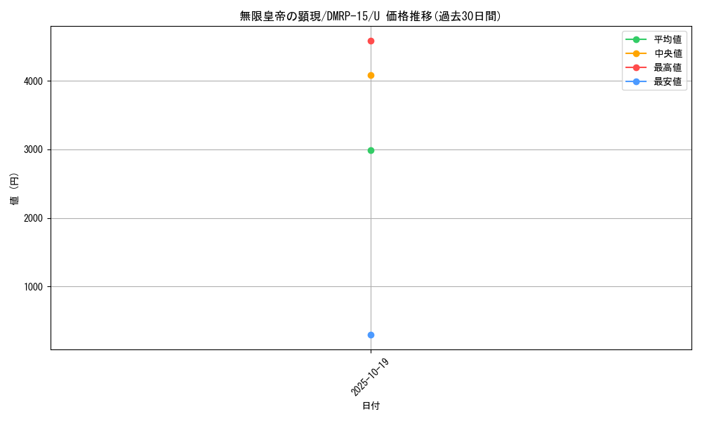 card_64773_series_65426_rarity_101855_graph