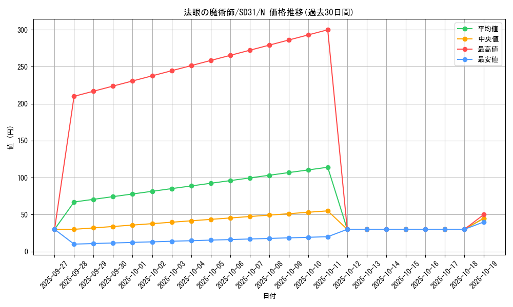 card_6477_series_12489_rarity_1_graph