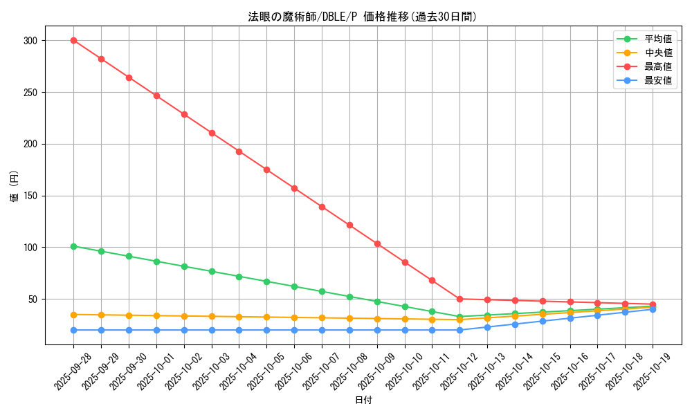 card_6477_series_12609_rarity_2_graph