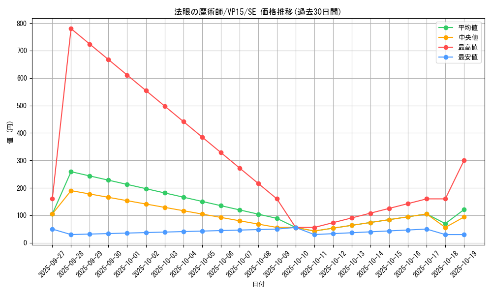 card_6477_series_14876_rarity_5_graph