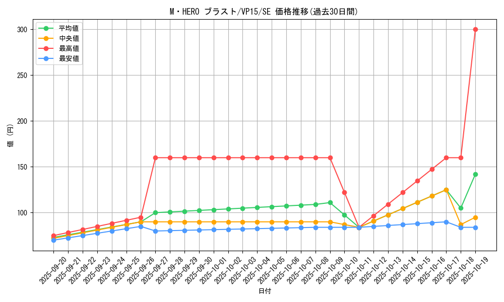 card_6478_series_14876_rarity_5_graph