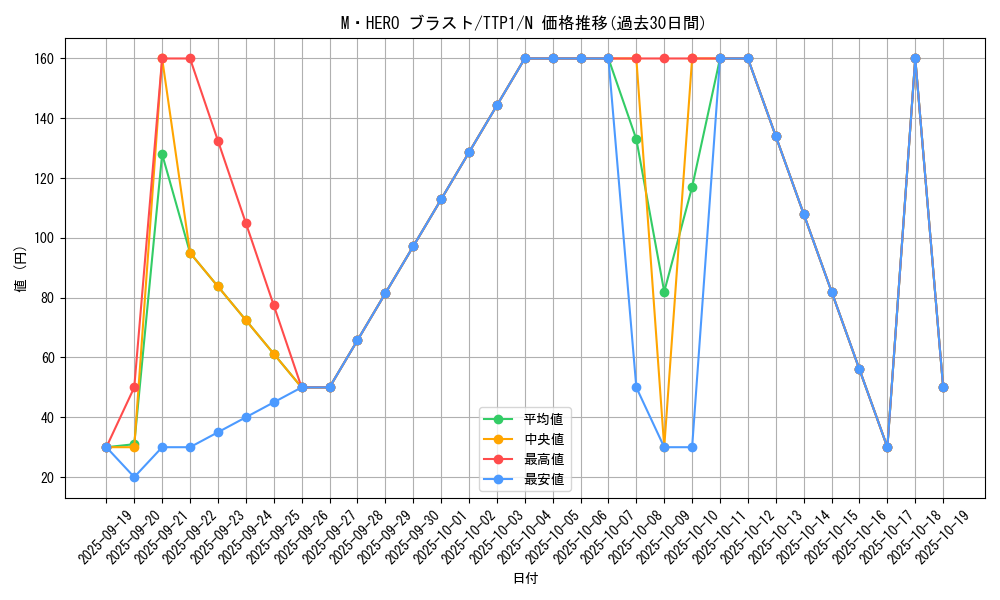 card_6478_series_184_rarity_1_graph