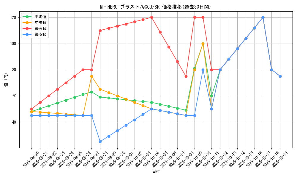 card_6478_series_2798_rarity_3_graph