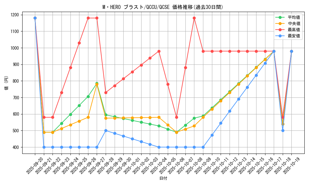 card_6478_series_2798_rarity_408_graph