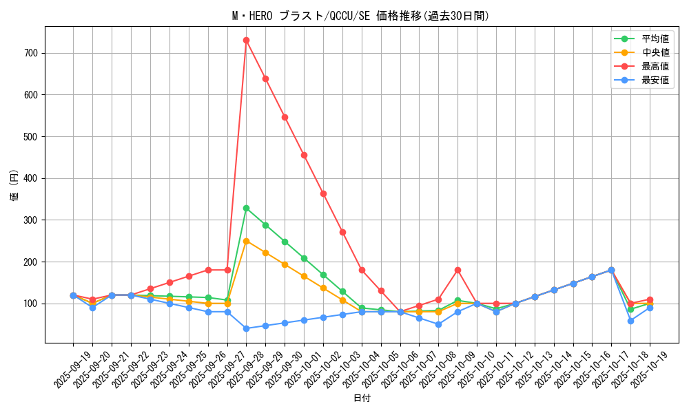 card_6478_series_2798_rarity_5_graph