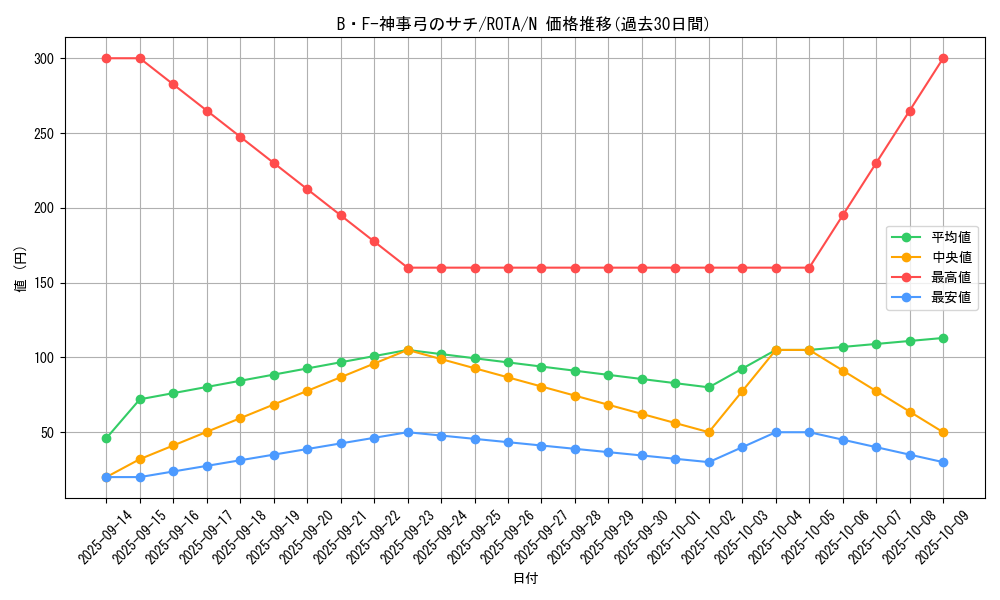 card_647_series_1106_rarity_1_graph