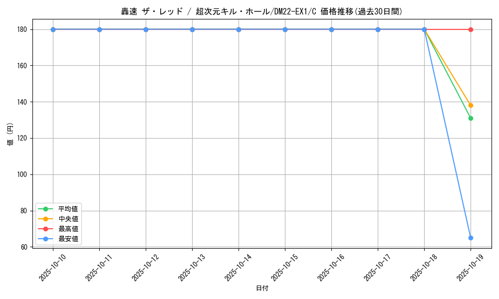 card_64804_series_65410_rarity_101888_graph