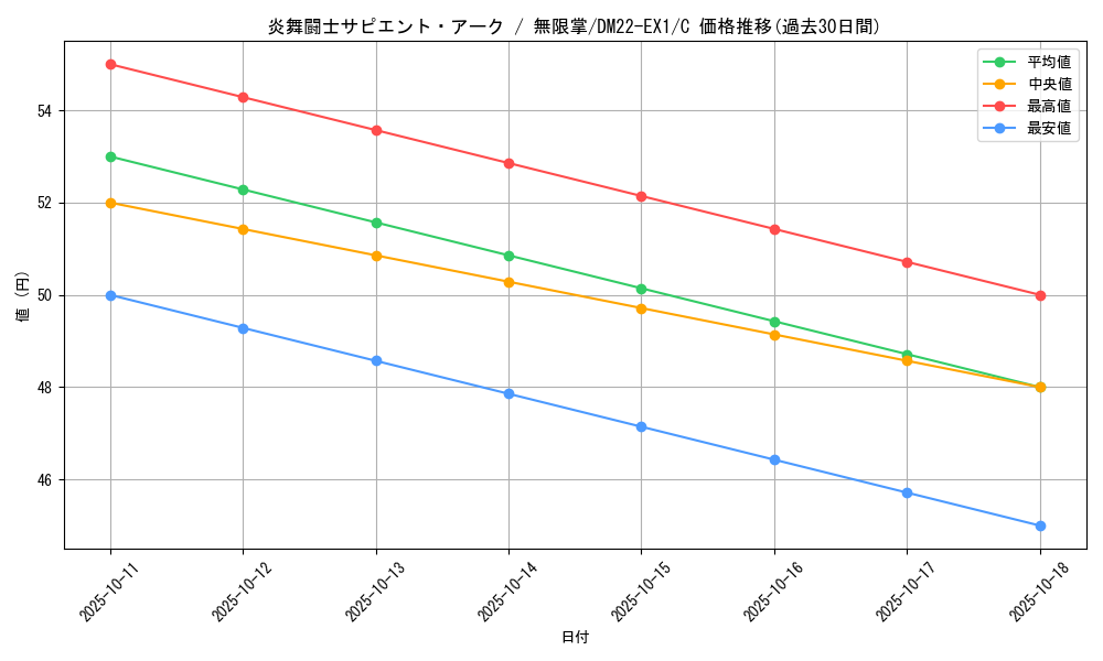card_64805_series_65410_rarity_101888_graph