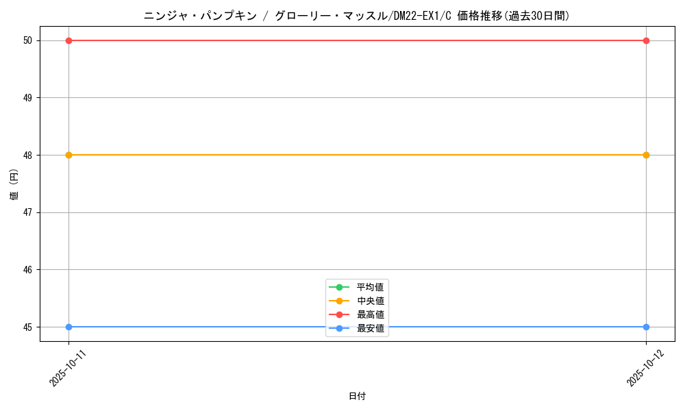 card_64811_series_65410_rarity_101888_graph