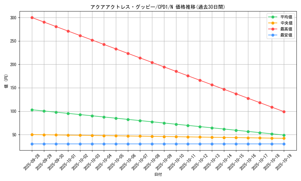 card_6481_series_14889_rarity_1_graph