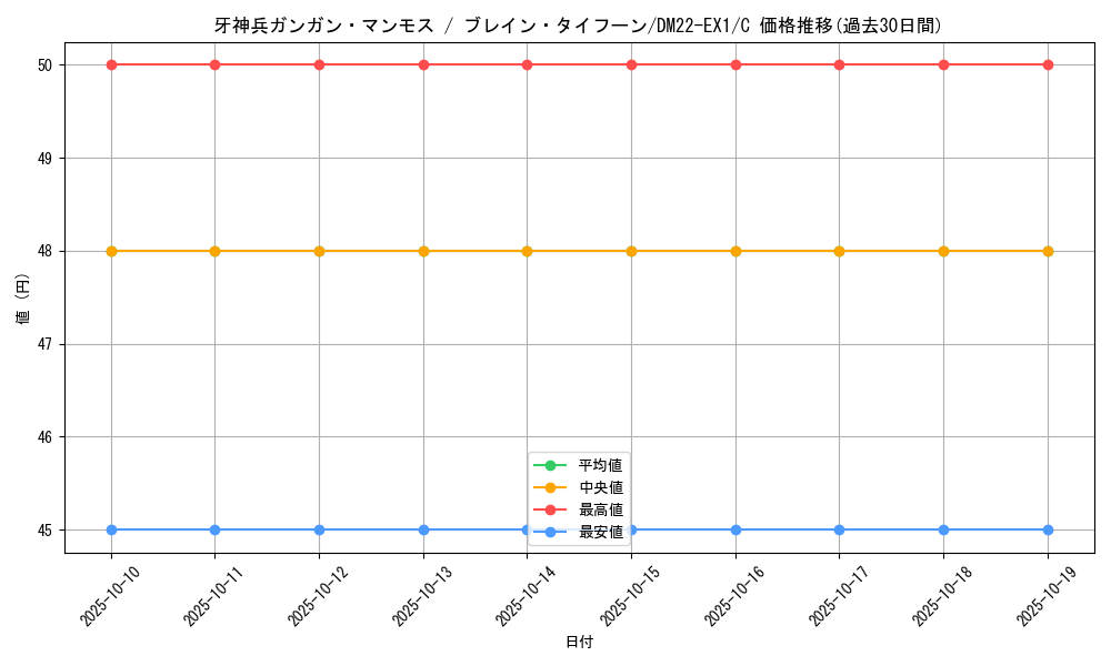 card_64820_series_65410_rarity_101888_graph