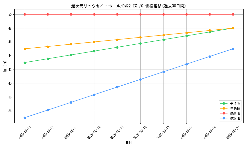 card_64822_series_65410_rarity_101888_graph