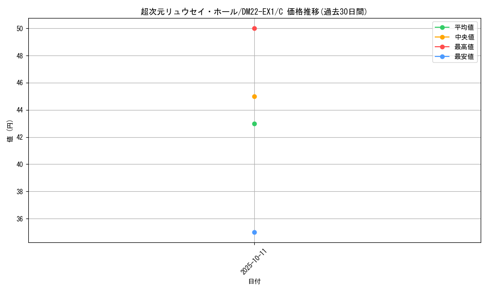 card_64822_series_65410_rarity_101888_graph