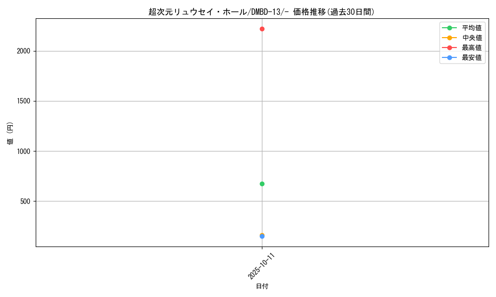 card_64822_series_65752_rarity_104153_graph