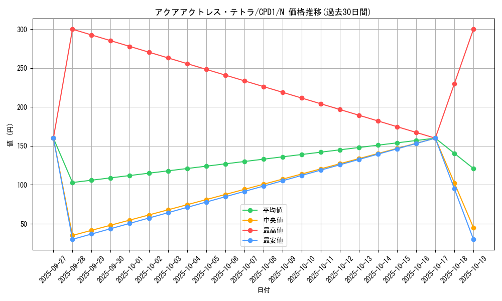 card_6482_series_14889_rarity_1_graph