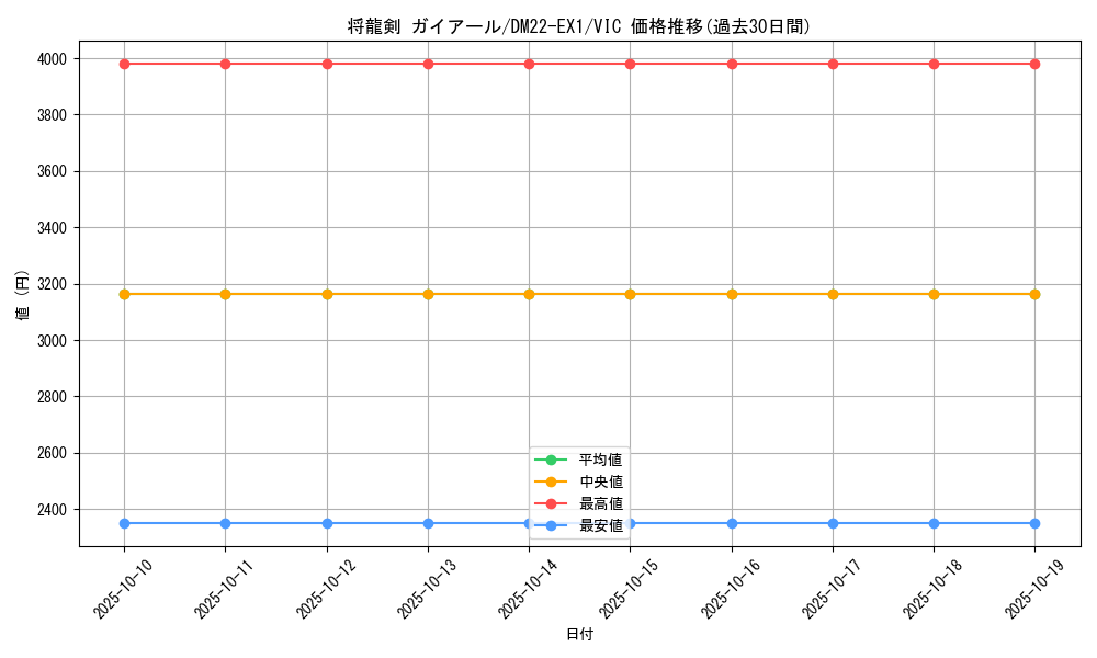 card_64833_series_65410_rarity_101920_graph
