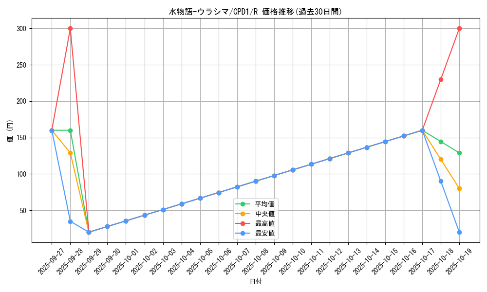 card_6483_series_14889_rarity_62_graph