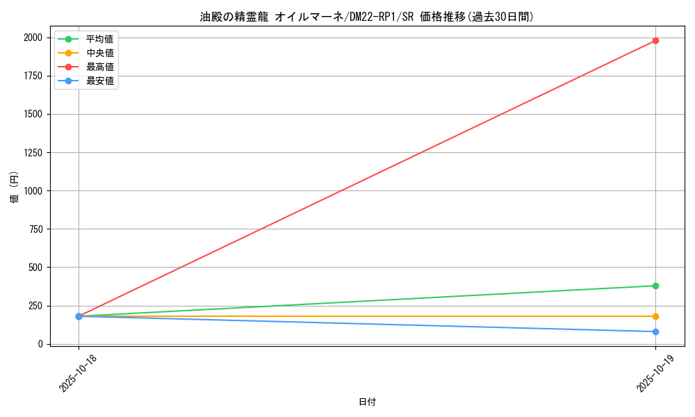card_64845_series_65411_rarity_101779_graph
