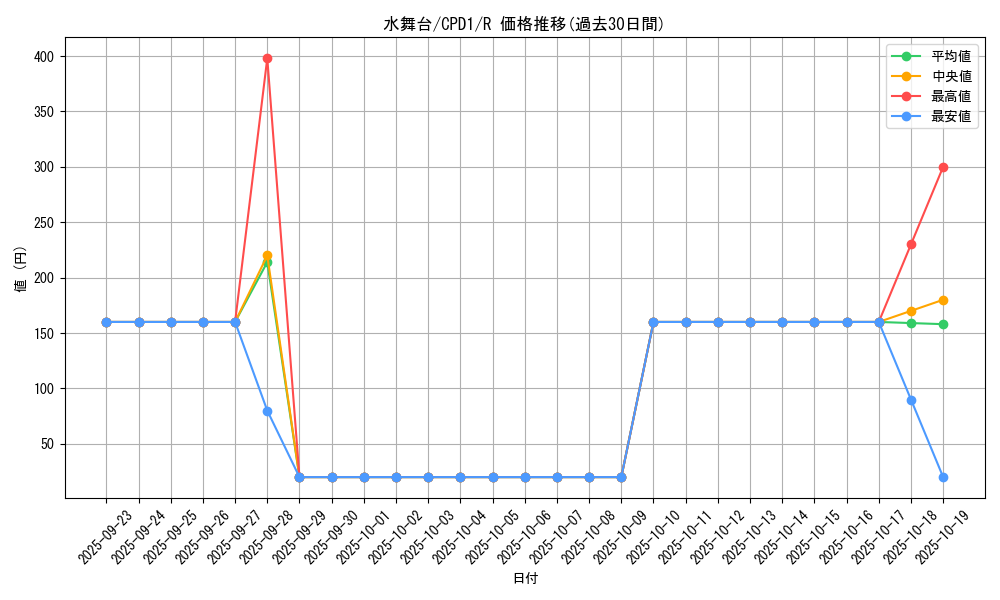 card_6484_series_14889_rarity_62_graph