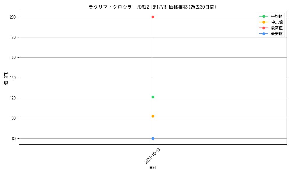card_64856_series_65411_rarity_101809_graph
