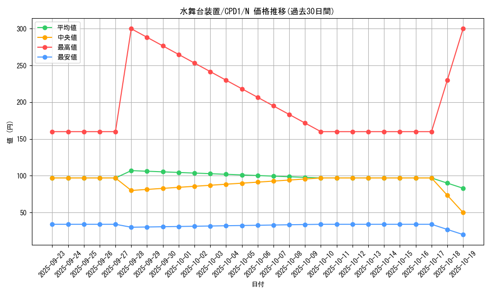 card_6485_series_14889_rarity_1_graph