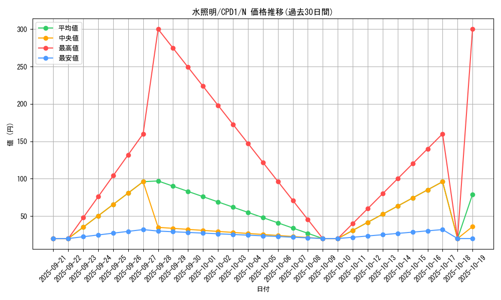 card_6486_series_14889_rarity_1_graph