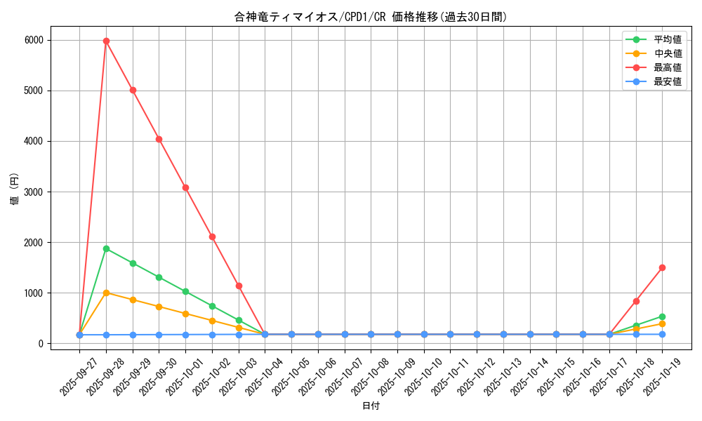 card_6487_series_14889_rarity_1299_graph
