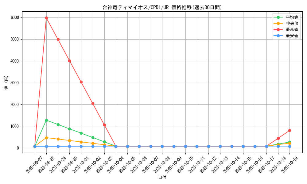 card_6487_series_14889_rarity_7_graph