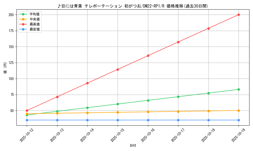 card_64882_series_65411_rarity_101829_graph