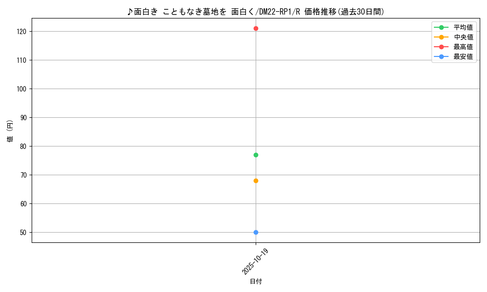 card_64883_series_65411_rarity_101829_graph