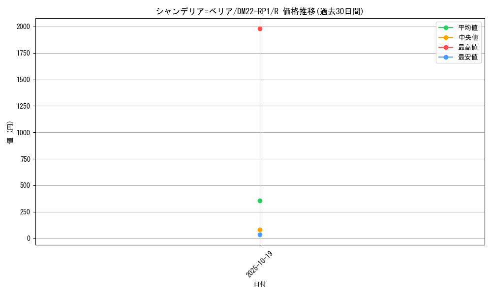 card_64884_series_65411_rarity_101829_graph