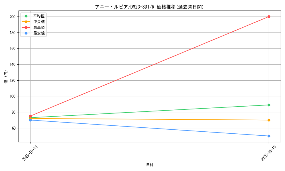 card_64889_series_65336_rarity_101829_graph