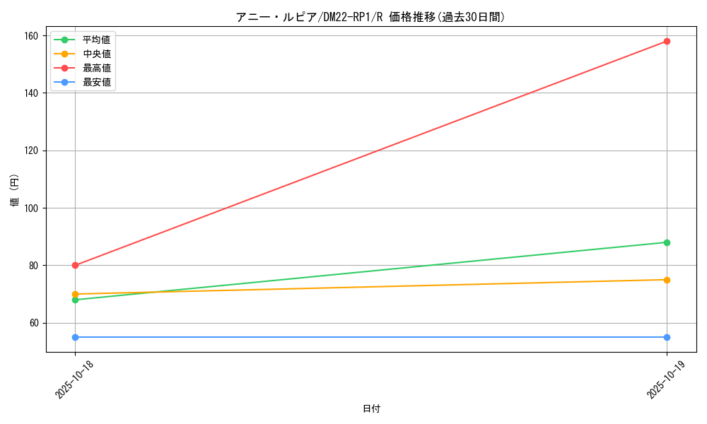 card_64889_series_65411_rarity_101829_graph