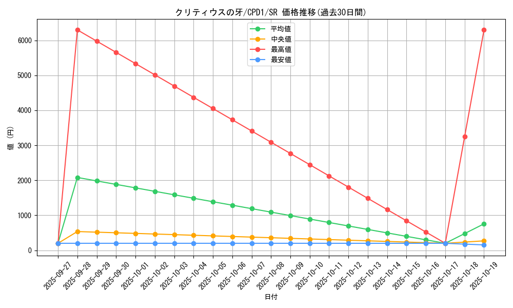 card_6488_series_14889_rarity_3_graph